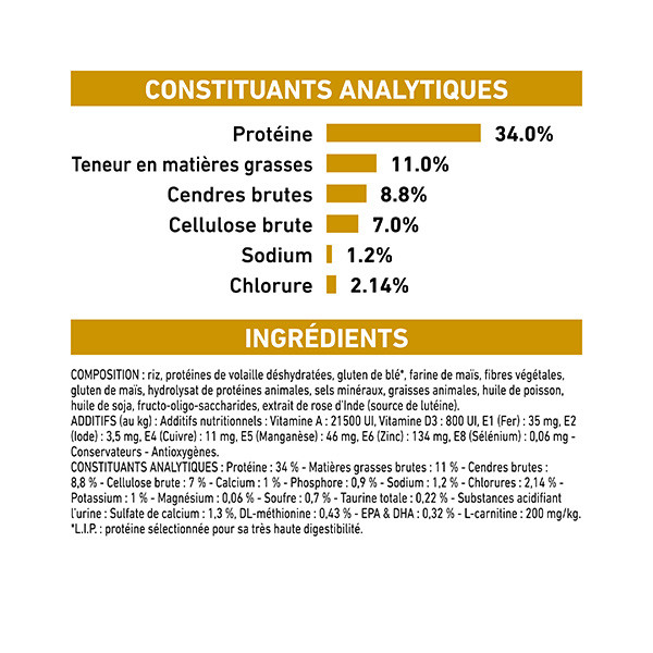 Royal Canin Vdiet Cat Urinary S/O Moderate Calorie