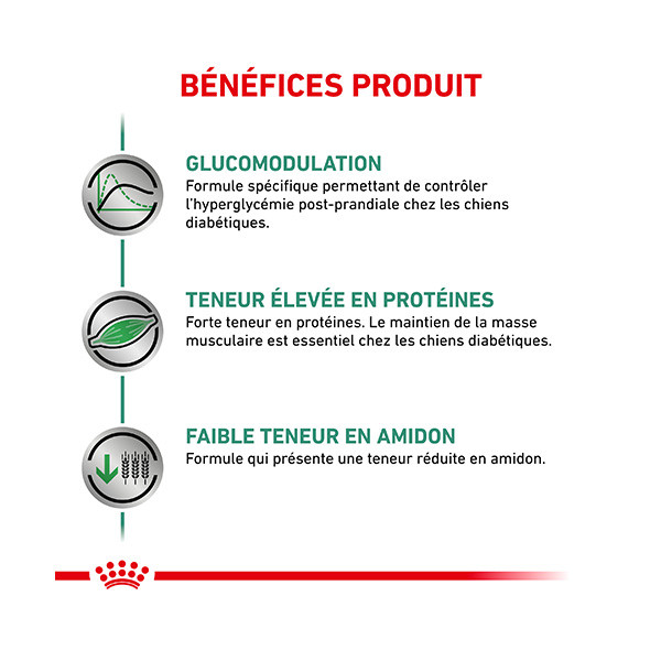 Royal Canin Vdiet Dog Diabetic