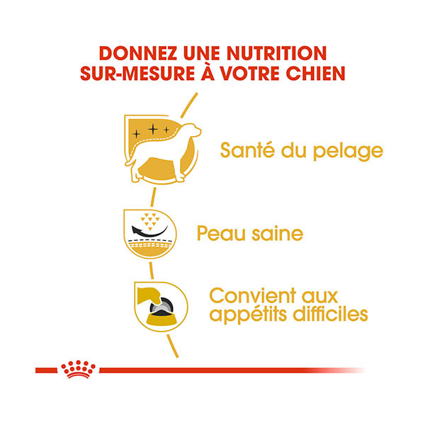 Royal Canin Westie Adult